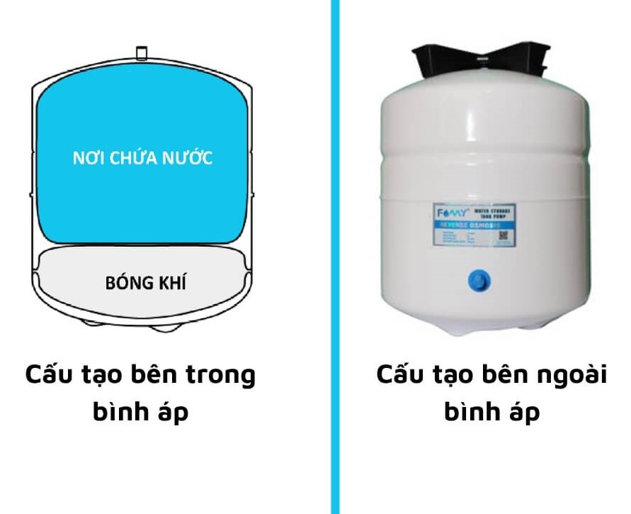 Sửa Máy Lọc Nước Bị Tắc Hải Phòng